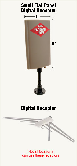 Digital Receptor